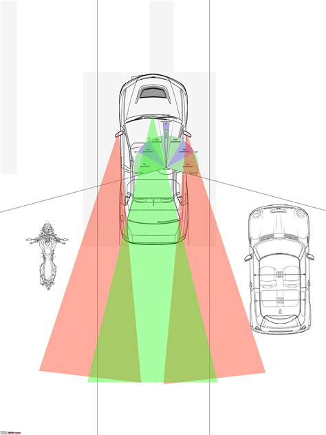 Eliminating Blind Spots - How to correctly adjust the mirrors - Team-BHP
