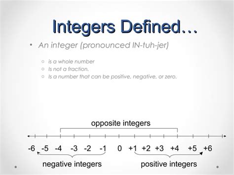 Integers Introduction 的图像结果