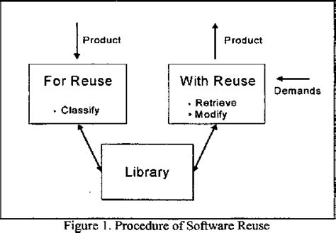 Image result for Reuse Model