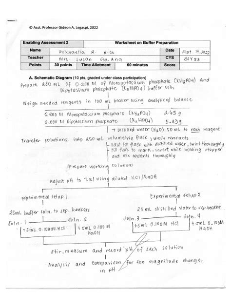 Image result for Buffer Solution Preparation