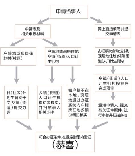 台州电子居住证网上办理指南（附办理入口）- 台州本地宝