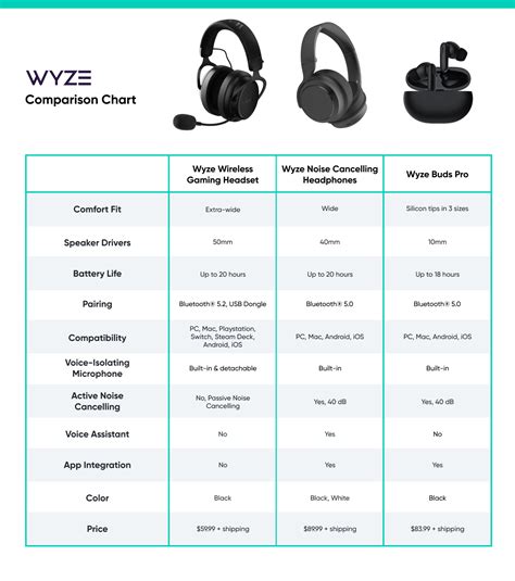 Difference Between Headphone And Headset