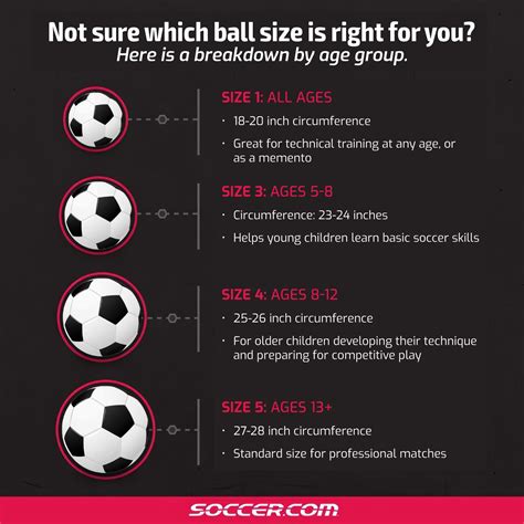 Ayso Soccer Ball Size Chart at Louis Brannan blog