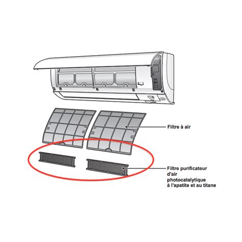 ACS SHOP&SERVICE DAIKIN Fotokatalički filter Klima uređaji