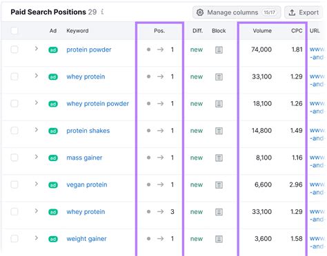 Image result for Python Good Ads API Keyword Bidding