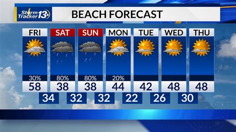 Myrtle Beach Weather Forecast & Weather Radar | WBTW