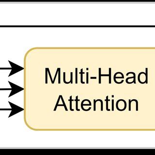 Transformer Encoder 的图像结果