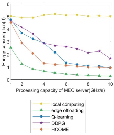 HCOME: Research on Hybrid Computation Offloading Strategy for MEC Based ...