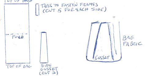 Image result for Vertical Bar Chart Plotly Python
