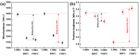 High-Temperature Heat Treatment of Plasma Sprayed Ti–Si–C–Mo Coatings