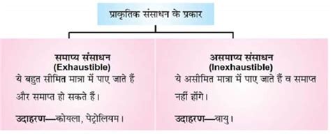 Class 10 Ch.16 Science Notes 的图像结果