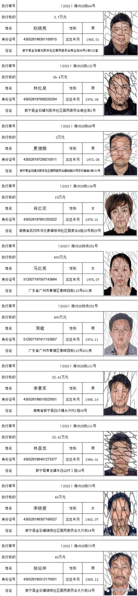 我院发布2018年第三批失信被执行人名单-舒城县人民法院