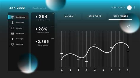 User dashboard interface vector | Premium Vector