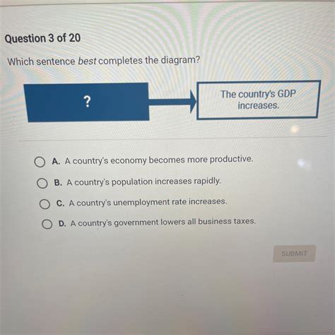 Which sentence best completes the diagram? ? The country's GDP ...