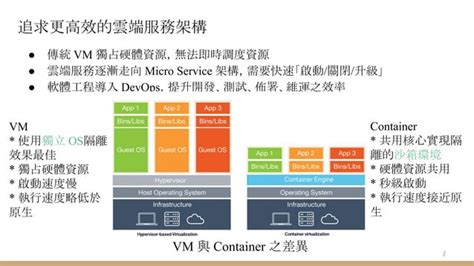 Linux Container Tutorial 的图像结果