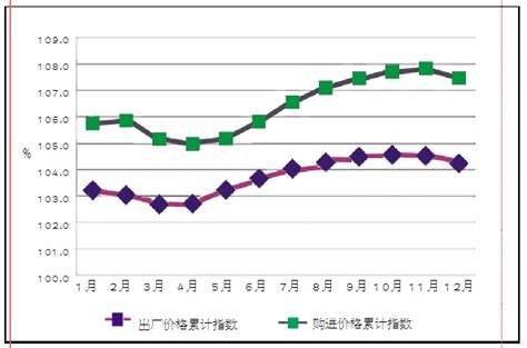 宁波市镇海区人民政府 统计公报 2018年镇海区国民经济和社会发展统计公报