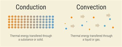 Convection vs Conduction Vaporizers: A Complete Guide - RQS Blog
