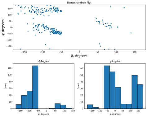 Matplotlib Python Tutorial 的图像结果
