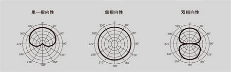 Image result for Open Loop Transfer Function of a Process