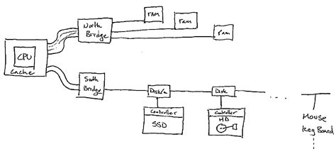 Image result for Linear Hashing Example