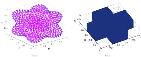 An Efficient Numerical Solution of a Multi-Dimensional Two-Term ...