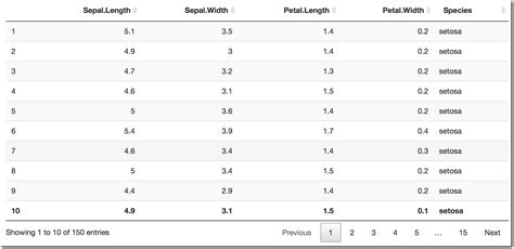 Image result for How to Bold Last Row in Python Table