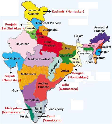 Different Ways to Say Hello - Introduce/Greet