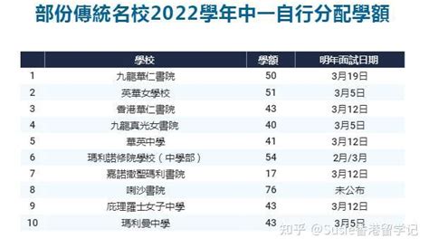 2010年和平区学位分配表（初中）(图)-搜狐新闻