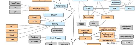 Image result for Road Map of Java