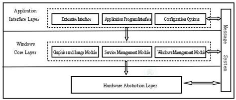 General Purpose Software 的图像结果