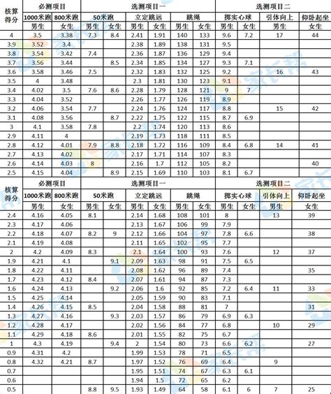 官方丨2019年天津中考体测评分标准公布！宁河区体测时间地点同时确定_测试