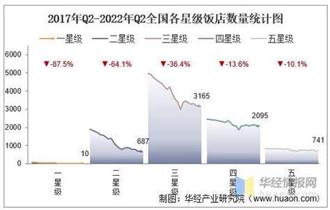 2021年中国星级饭店行业发展现状分析：星级饭店营业收入总额_同花顺圈子