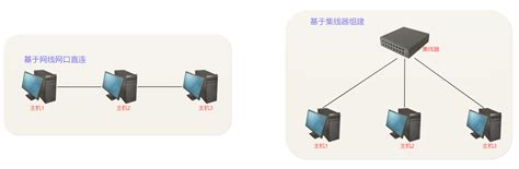 局域网 的图像结果