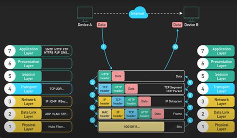 Image result for Computer Networking and Information Security