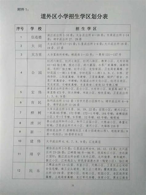 宝安区2022年秋季义务教育阶段新增公办学校招生范围（征求意见稿）- 深圳本地宝