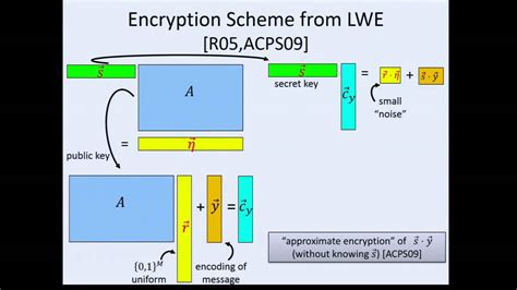 Image result for Homomorphically Encrypted