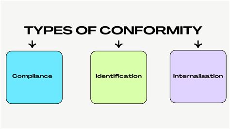 Conformity 的图像结果