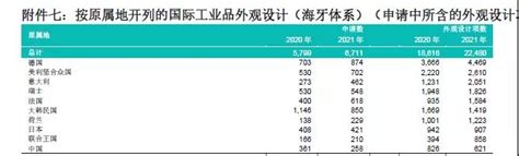 全球前30大集装箱港口排名出炉，中国占10席 — 搜航网