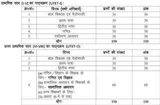 UTET 2024 Notification: Exam Date, Apply Online, Eligibility