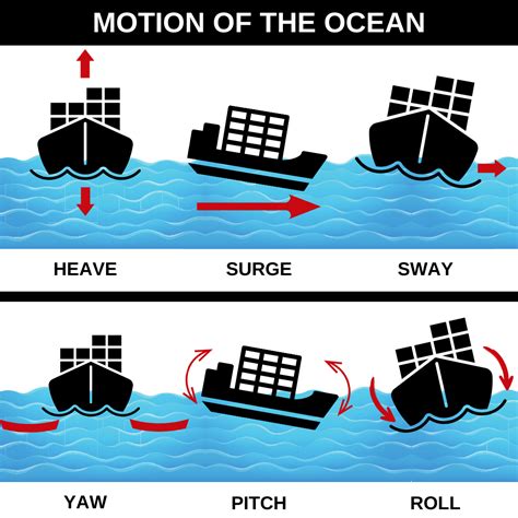 Blocking & Bracing for Ocean Freight