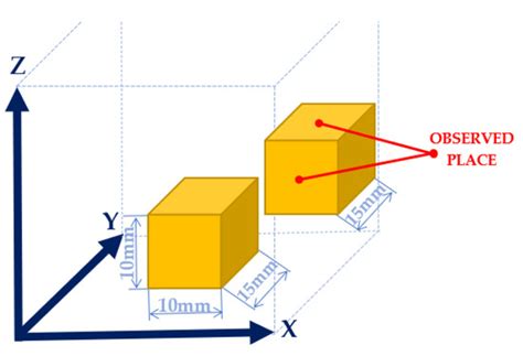 Effect of Hardening Temperature on Maraging Steel Samples Prepared by ...