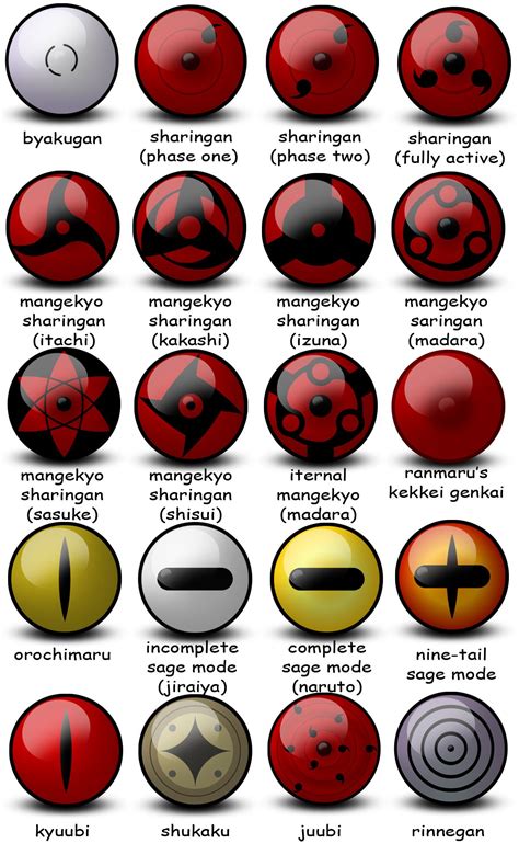 all naruto eyes | Naruto sharingan, Naruto uzumaki, Naruto uzumaki shippuden