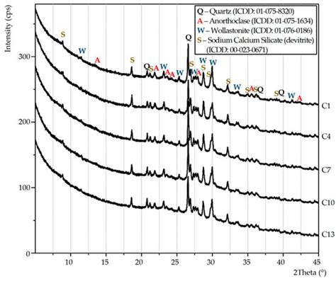 Effect of Chlorides Content on the Structure and Properties of Porous ...