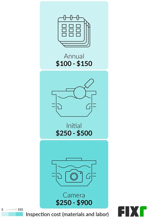 Septic Tank Cleaning Cost | Septic Tank Pumping Cost