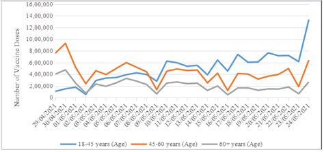 Vaccination Drive in India: A Central Government Botch-up? | NewsClick