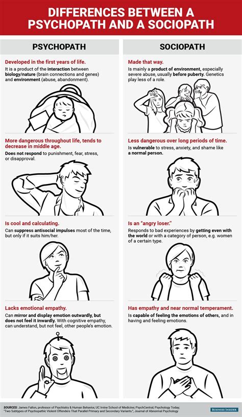 How to tell a psychopath from a sociopath | Psychology, Sociopath ...