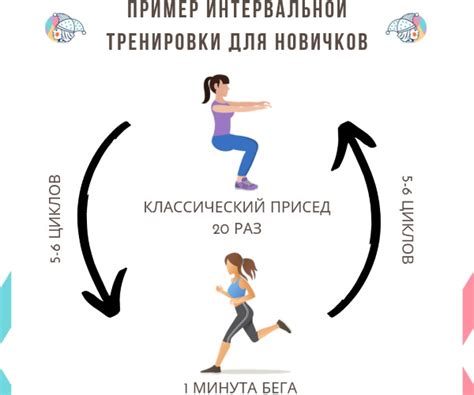 Виды тренировок в фитнесе и их названия для мужчин, женщин: групповые ...