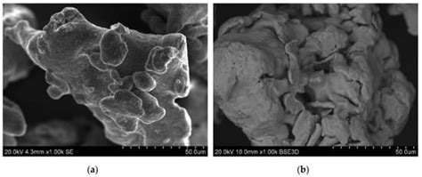 High Speed Steel with Iron Addition Materials Sintered by Spark Plasma ...