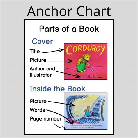 Parts of a Book for Kindergarten - 4 Kinder Teachers