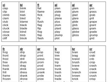 Phonemes Word Lists Resource by Koallison Kreations | TPT